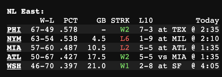 more at: [plaintextsports.com/mlb/2025/...](https://plaintextsports.com/mlb/2025/standings)